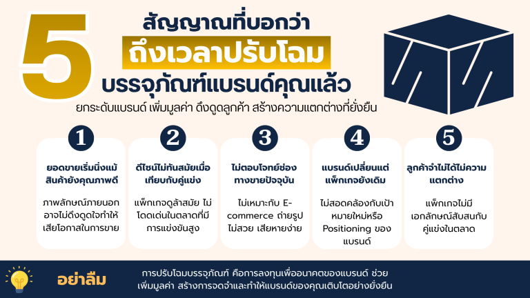 5 สัญญาณที่บอกว่า ถึงเวลาปรับโฉมบรรจุภัณฑ์แบรนด์คุณแล้ว
